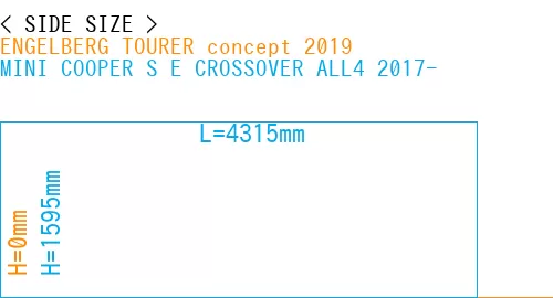 #ENGELBERG TOURER concept 2019 + MINI COOPER S E CROSSOVER ALL4 2017-